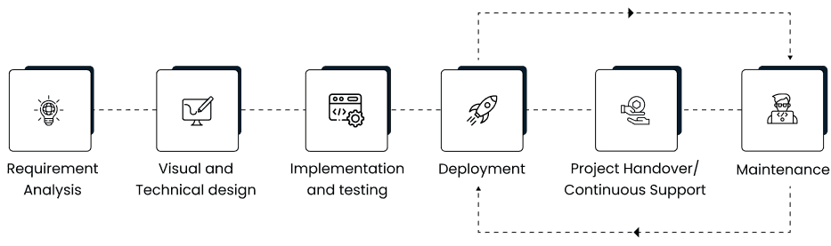 Snapshot Section Graphic